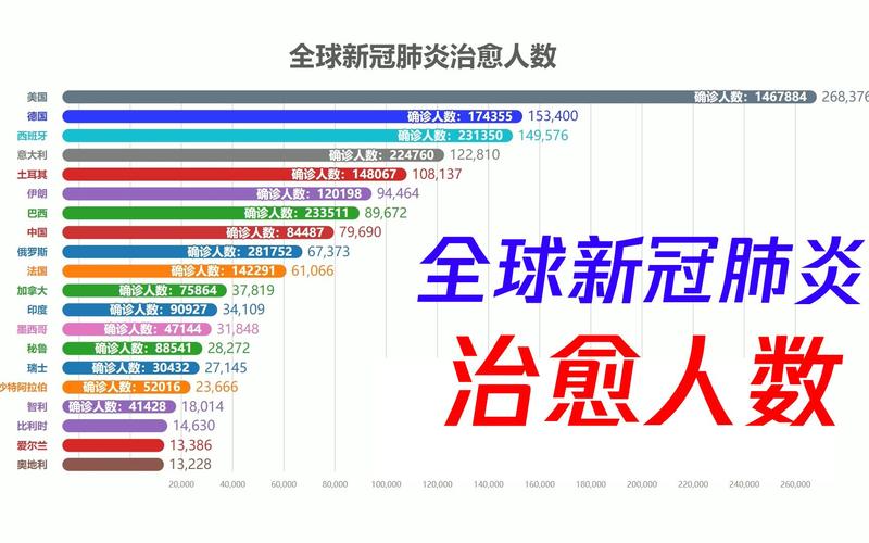 外国肺炎疫情最新分析报告